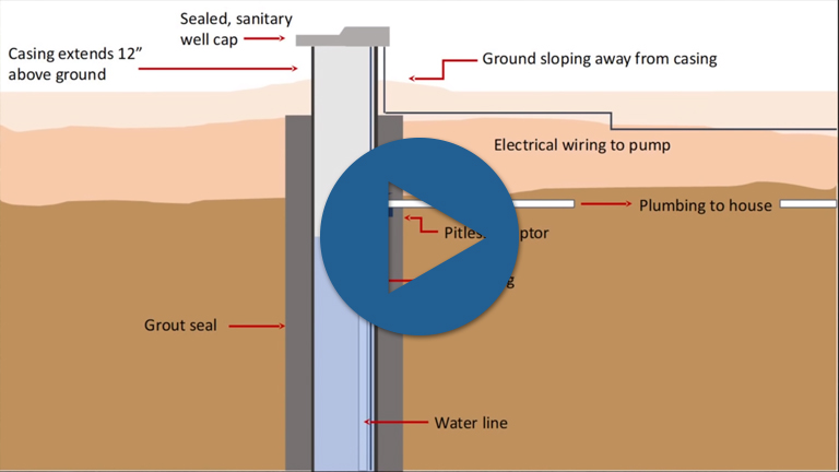 Well and Septic Systems in Virginia thumbnail